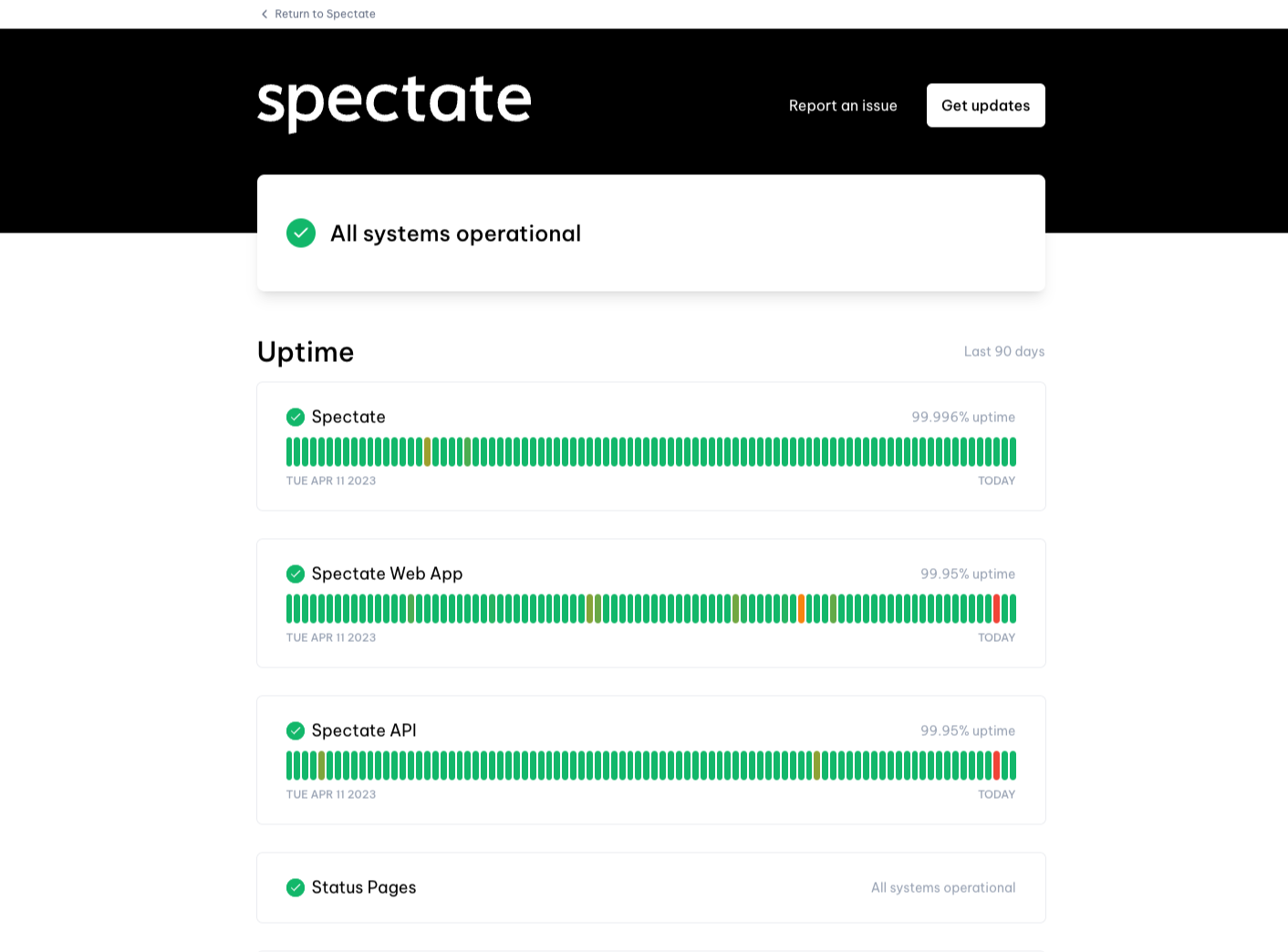 A screenshot of the Spectate status page